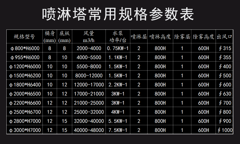 喷淋塔常用规格参数